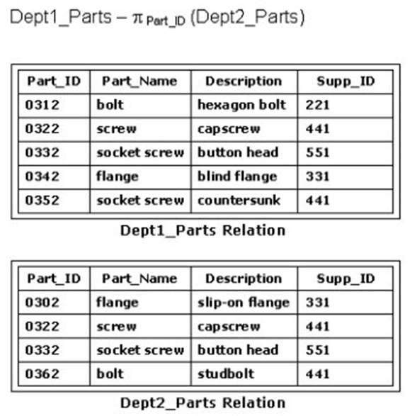 1D0-541 dumps exhibit