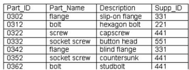 1D0-541 dumps exhibit