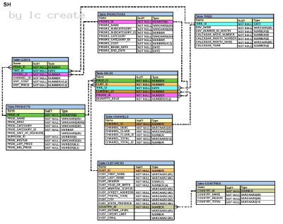 1Z0-051 dumps exhibit