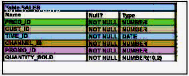 1Z0-051 dumps exhibit