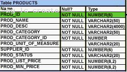 1Z0-051 dumps exhibit