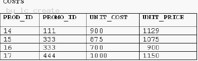 1Z0-051 dumps exhibit