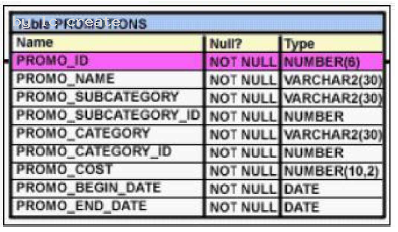 1Z0-051 dumps exhibit