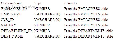 1Z0-051 dumps exhibit