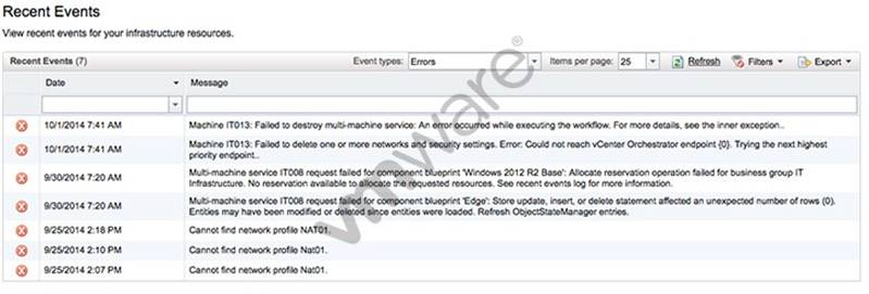 2V0-631 dumps exhibit