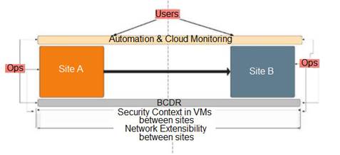 3V0-42.20 dumps exhibit