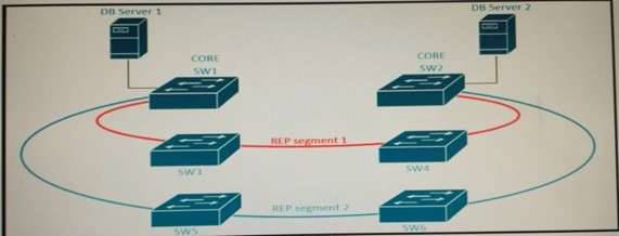 400-007 dumps exhibit