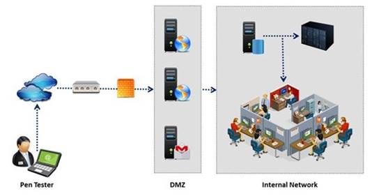 412-79v9 dumps exhibit