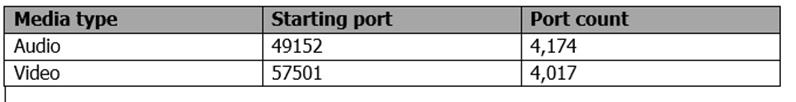 70-333 dumps exhibit