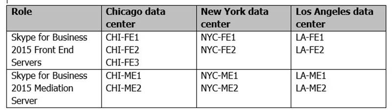 70-333 dumps exhibit