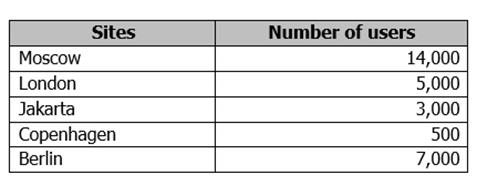 70-333 dumps exhibit