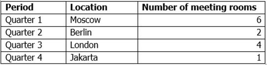 70-333 dumps exhibit