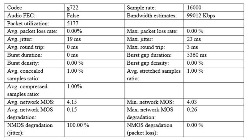 70-333 dumps exhibit