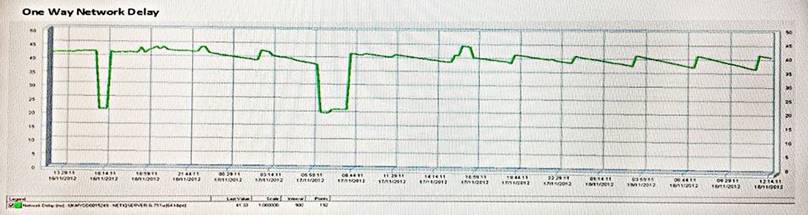 70-333 dumps exhibit