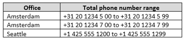 70-333 dumps exhibit