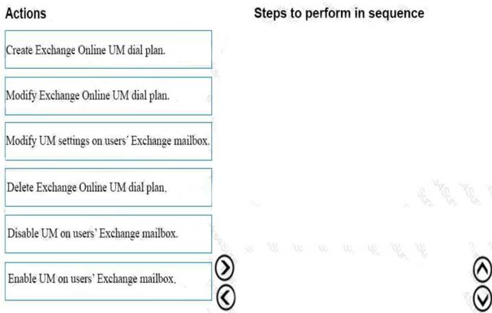 70-333 dumps exhibit