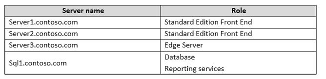 70-334 dumps exhibit