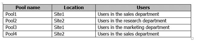 70-334 dumps exhibit