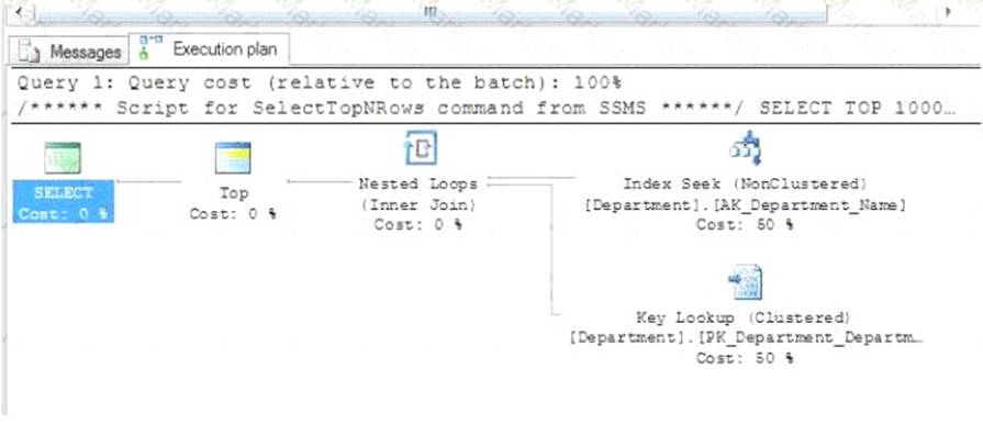 70-464 dumps exhibit