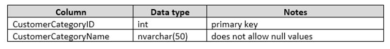 70-761 dumps exhibit