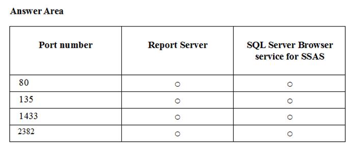 70-765 dumps exhibit