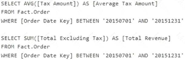 70-767 dumps exhibit