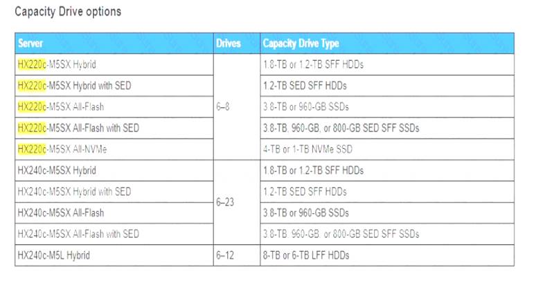 700-905 dumps exhibit