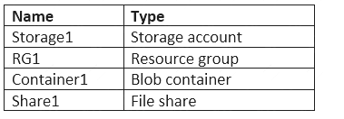 AZ-300 dumps exhibit