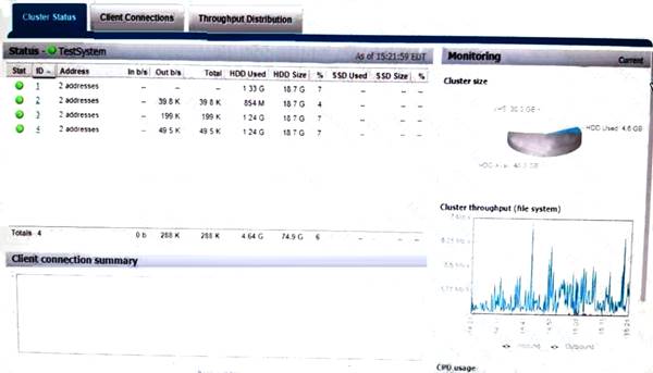 DEE-1421 dumps exhibit