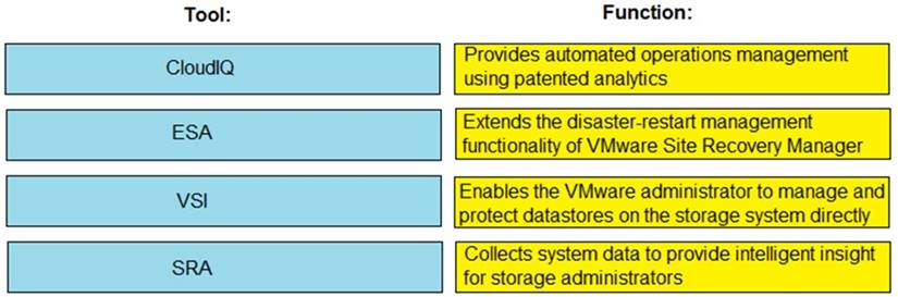 E20-393 dumps exhibit