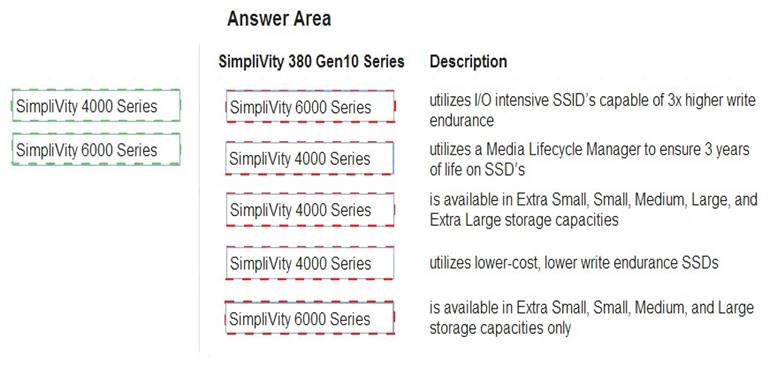 HPE0-S57 dumps exhibit