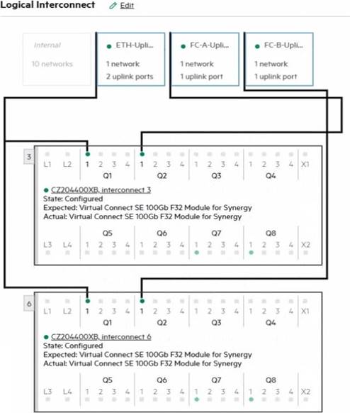 HPE2-T37 dumps exhibit