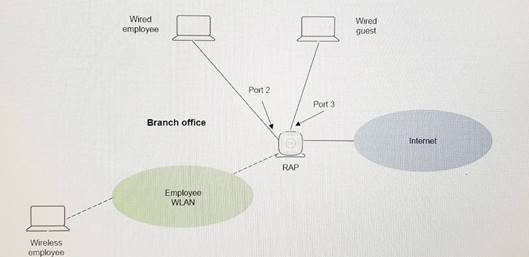 HPE6-A44 dumps exhibit