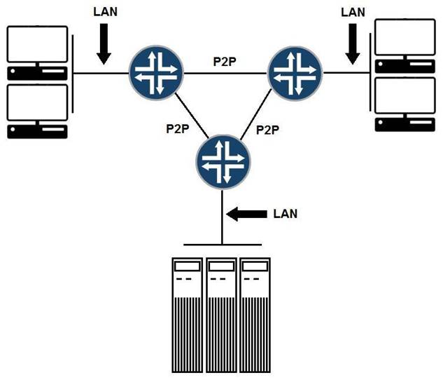 JN0-648 dumps exhibit