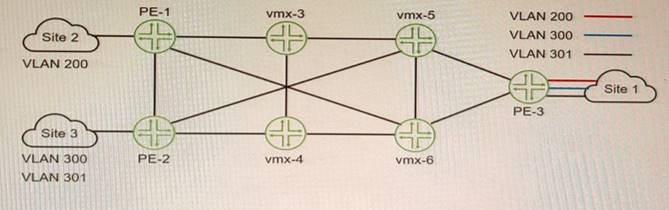 JN0-664 dumps exhibit