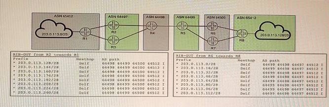 JN0-664 dumps exhibit