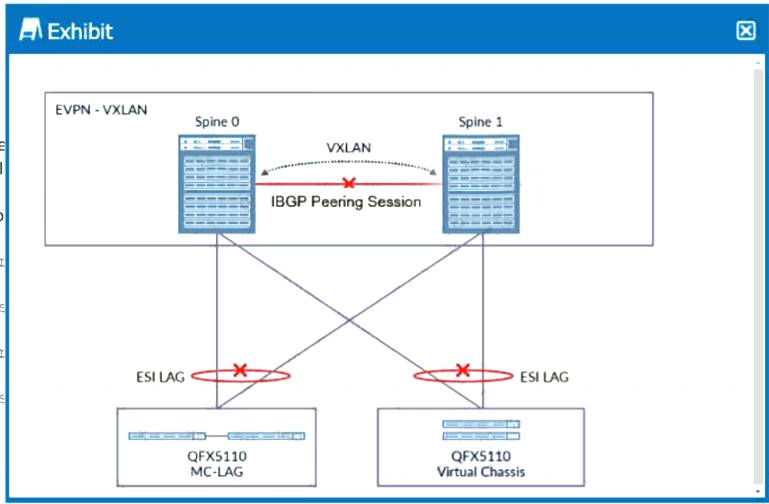 JN0-682 dumps exhibit