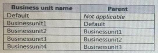 MB2-712 dumps exhibit