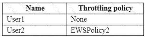 MS-201 dumps exhibit