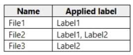 MS-500 dumps exhibit