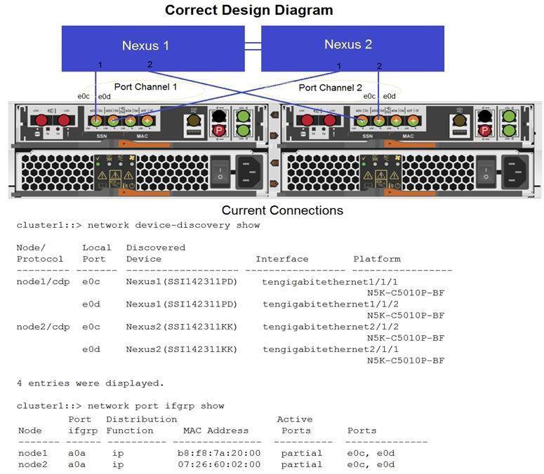 NS0-161 dumps exhibit