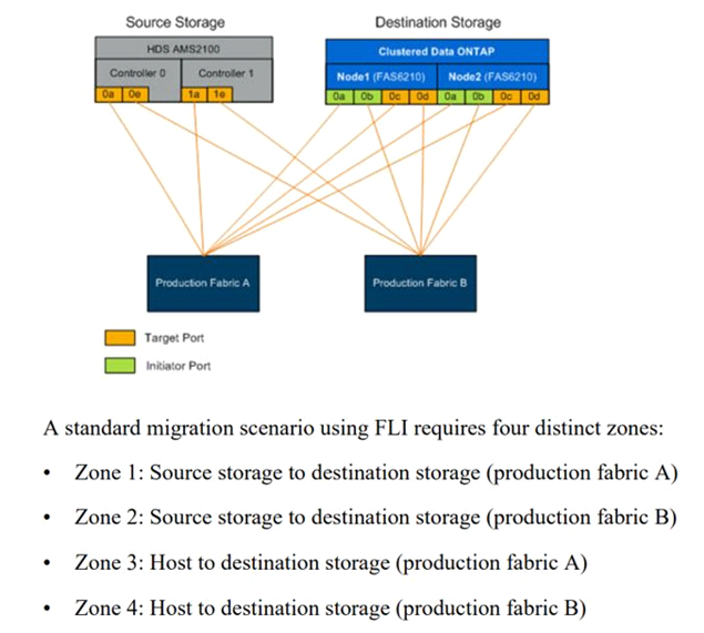 NS0-520 dumps exhibit