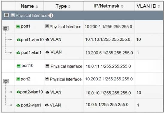 NSE7_OTS-6.4 dumps exhibit