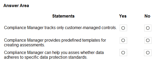 SC-900 dumps exhibit