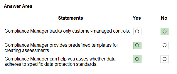 SC-900 dumps exhibit