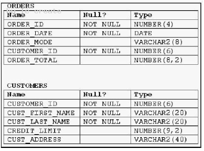 1z0-1105-22 Ausbildungsressourcen