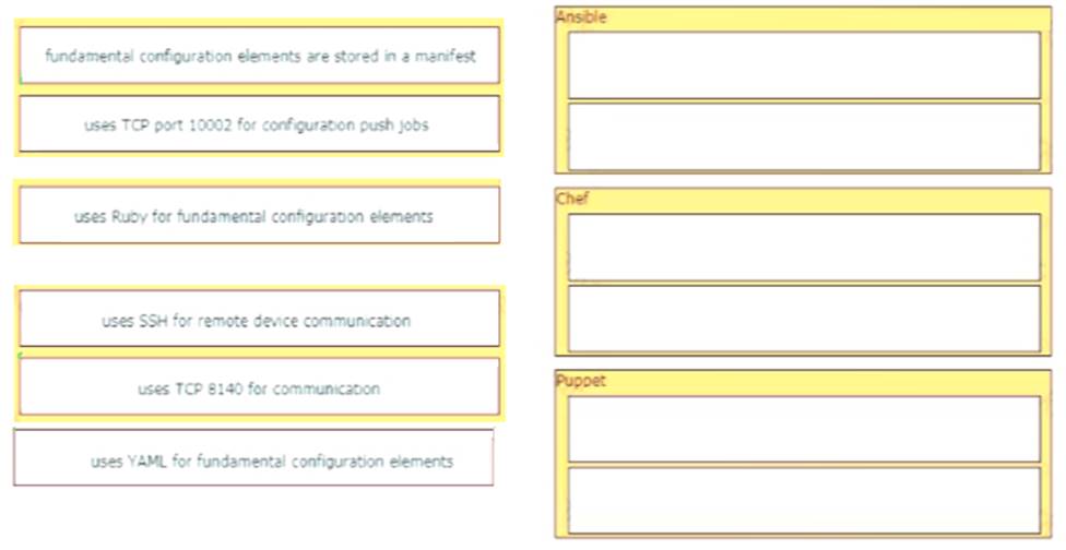 200-301 Valid Test Vce