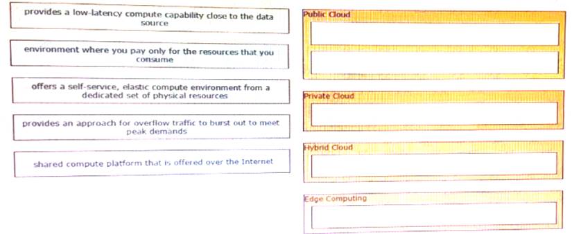 200-901 Certification Sample Questions