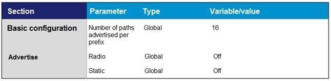 300-415 Latest Exam Questions