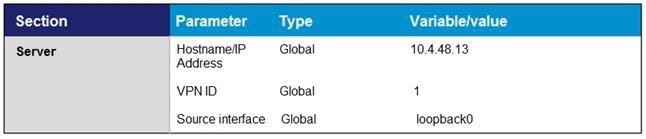 Exam 300-415 Revision Plan